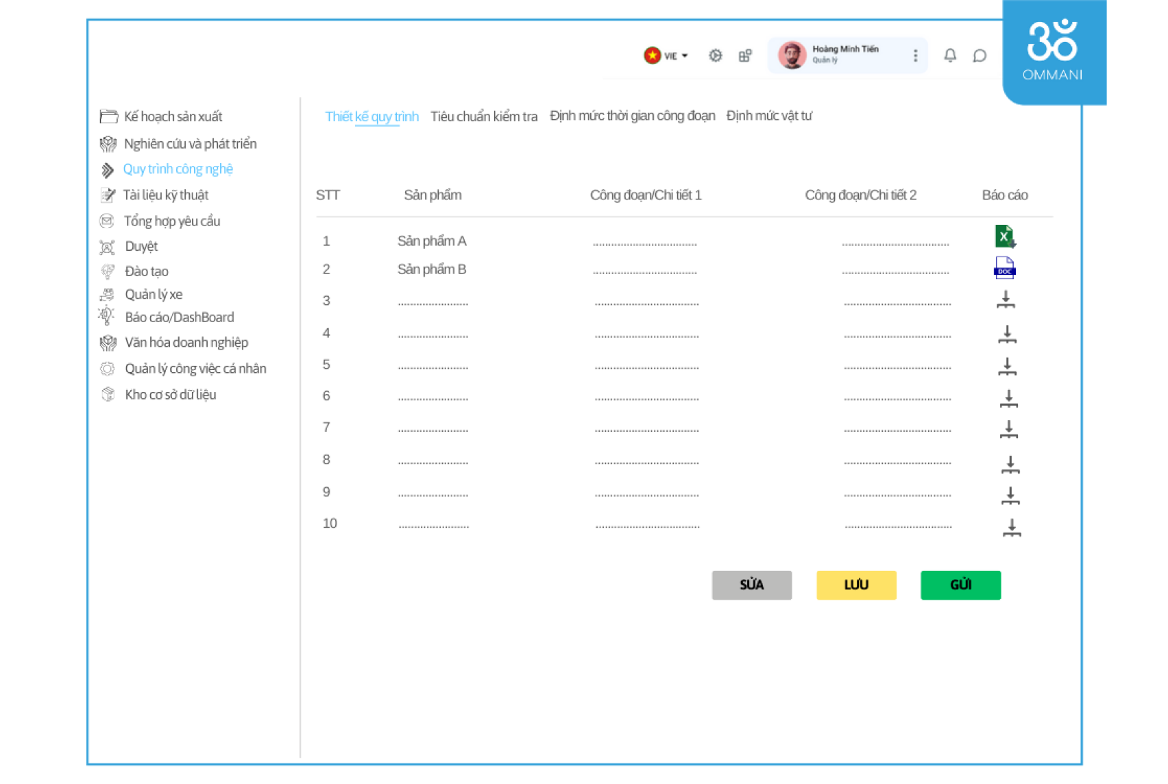 Xây dựng quy trình kỹ thuật