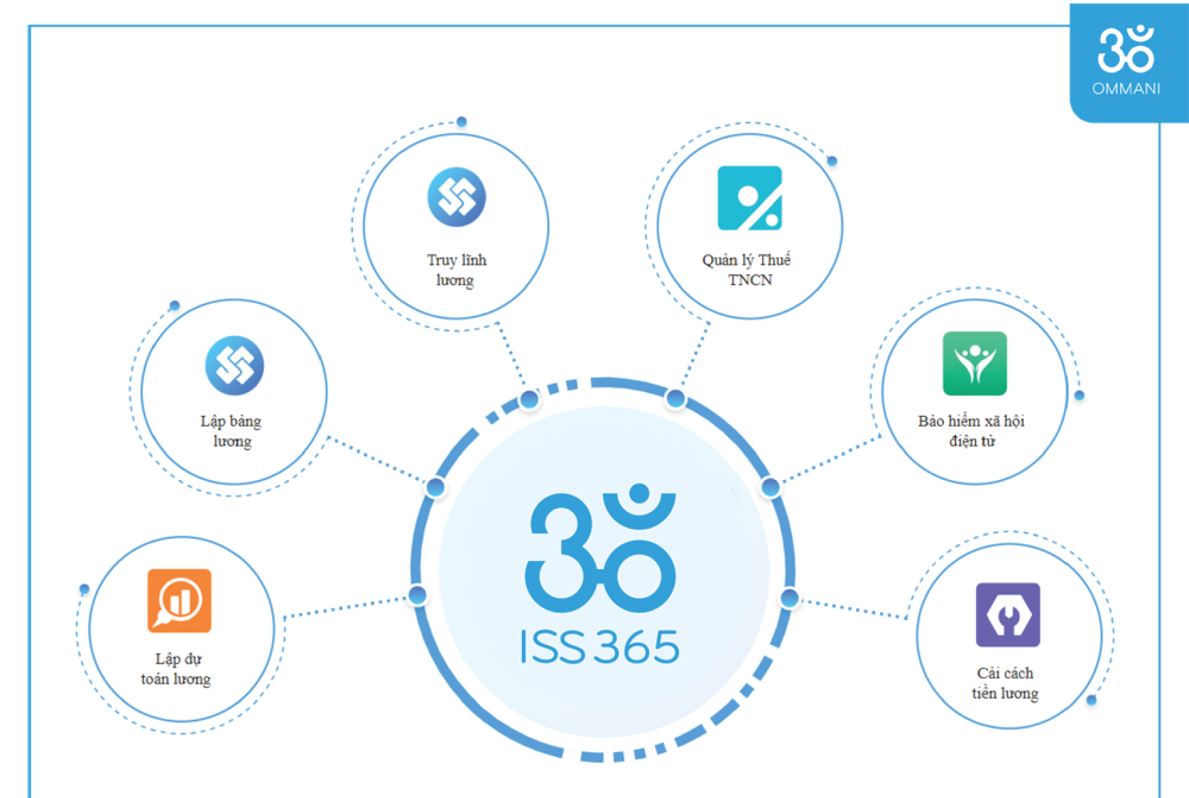 Lập phiếu lương/ Gửi phiếu lương