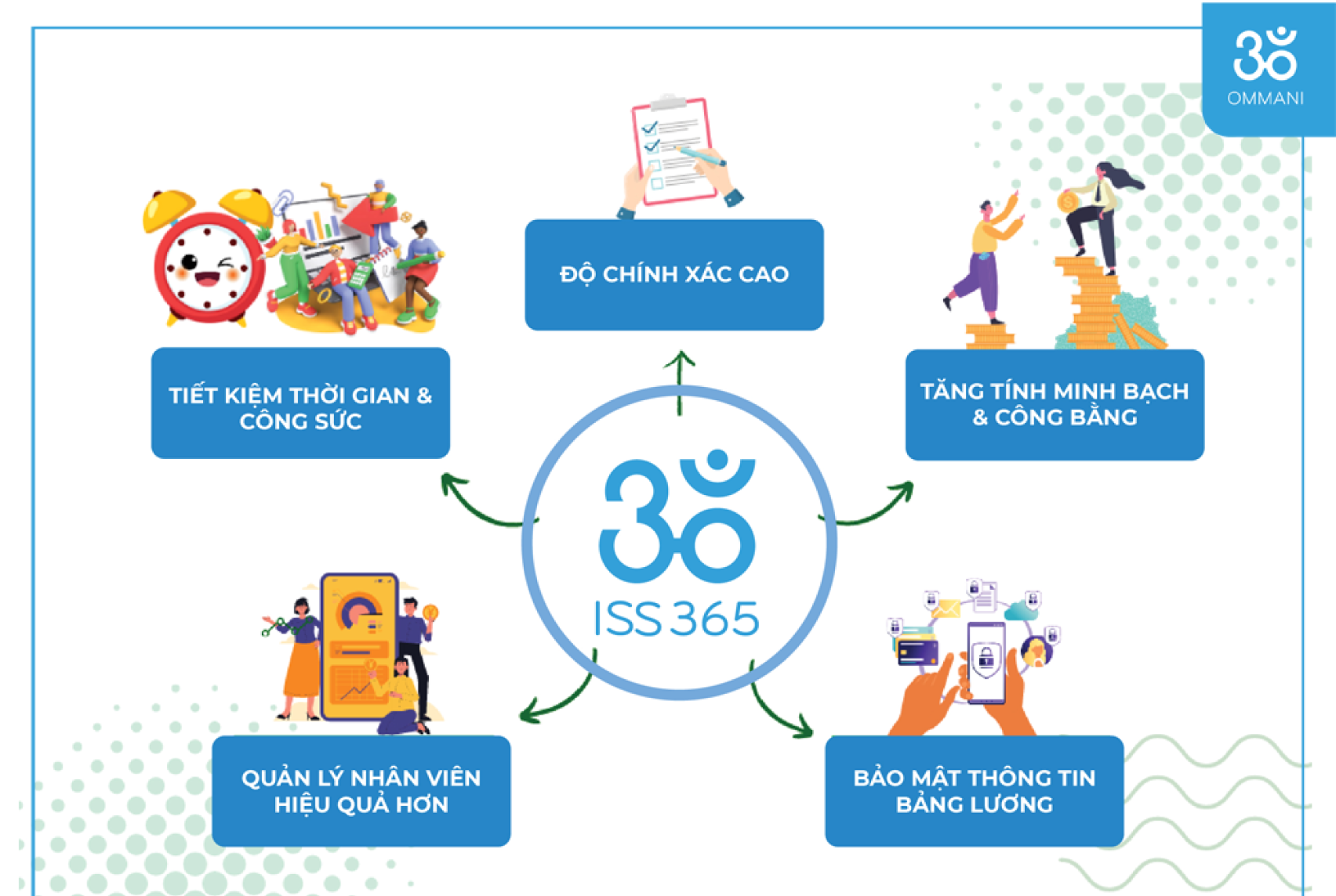 Xác nhận phiếu lương, phản hồi ý kiến