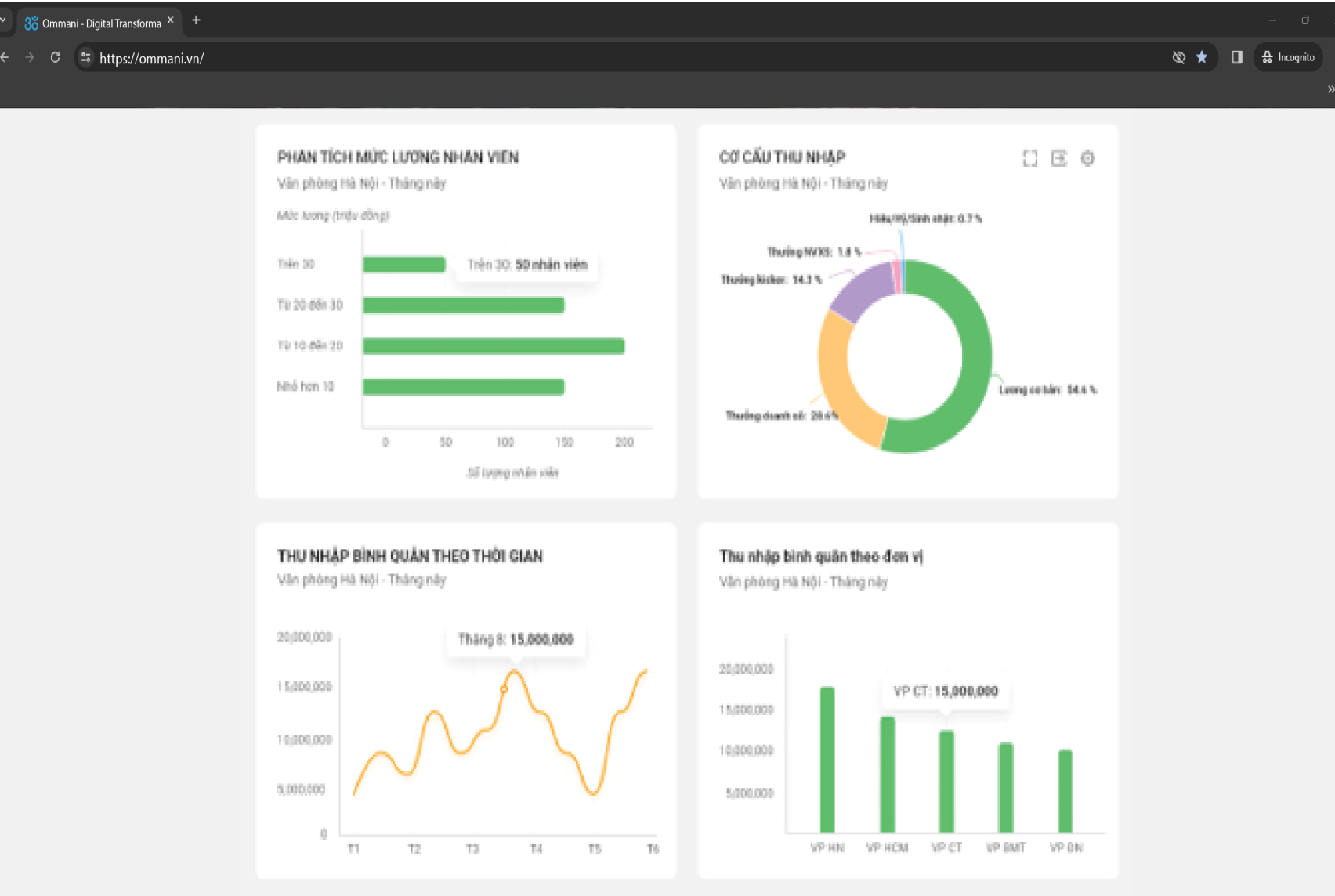 Kết nối hệ thống ERP