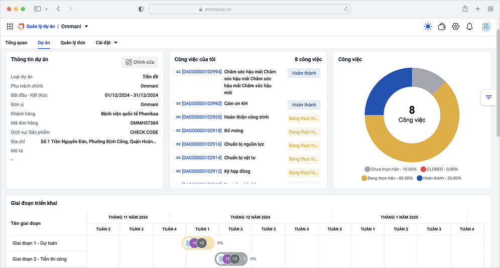 Báo cáo nguồn vốn nhân lực