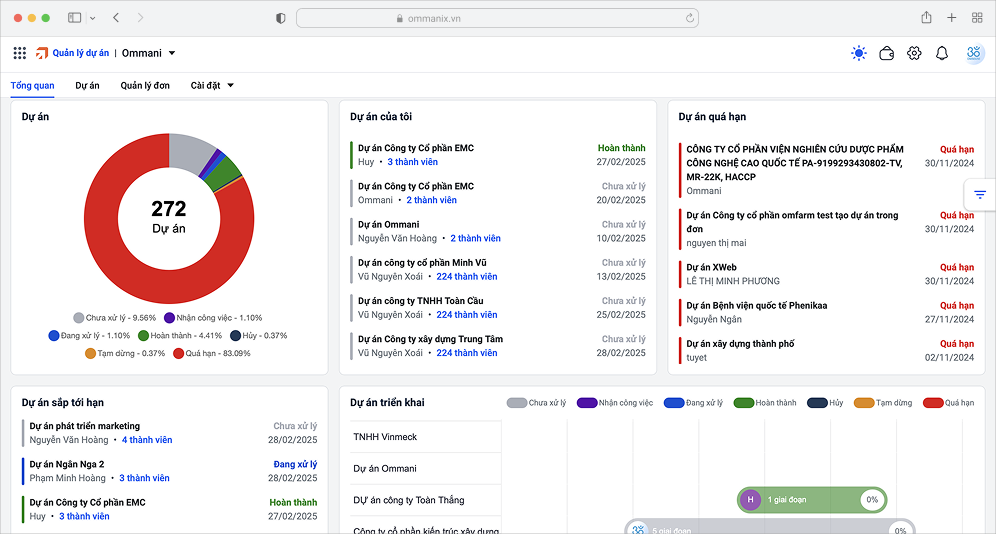 Hệ thống quản lý nguồn vốn nhân lực